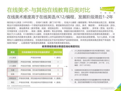 艾瑞咨詢2019年中國美術教育培訓行業研究報告