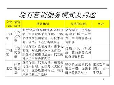 [精選]營(yíng)銷服務(wù)網(wǎng)絡(luò)講稿ppt正式