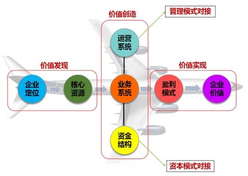 七鼎咨詢 有關(guān)傳統(tǒng)企業(yè)商業(yè)模式創(chuàng)新的全新思路